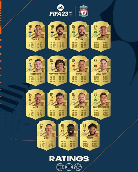 lv fifa 23